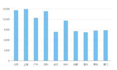 計算機網(wǎng)絡技術專業(yè)就業(yè)薪資探析 研發(fā)與咨詢領域的前景