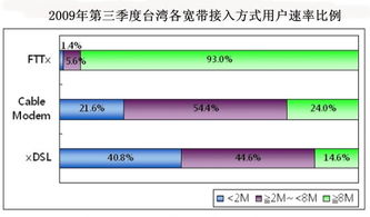 FTTX網(wǎng)絡(luò)普及推動(dòng)臺(tái)灣數(shù)字化進(jìn)程，網(wǎng)絡(luò)安全需同步升級(jí)