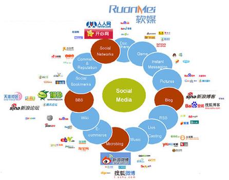 營(yíng)銷型網(wǎng)站建設(shè)是指根據(jù)企業(yè)的產(chǎn)品或者服務(wù)的市場(chǎng)定位,不單純從美工