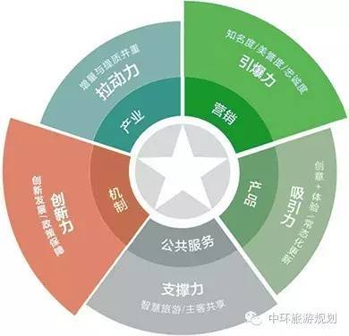 旅游產(chǎn)品營(yíng)銷策劃書要點(diǎn)