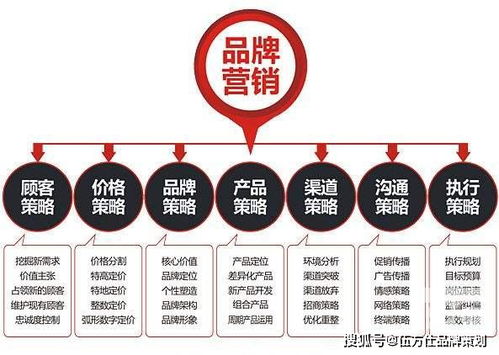 餐飲品牌策劃公司如何打造好一個(gè)新品牌