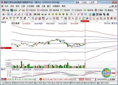 參股萬達商業(yè)概念板塊上漲,新文化漲停