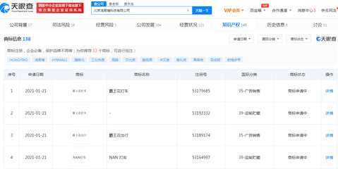 花小豬關(guān)聯(lián)公司申請(qǐng)多條&ldquo;霸王花打車(chē)&rdquo;、&ldquo;霸王花出行&rdquo;商標(biāo)