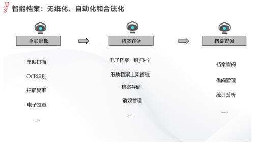 用友yonbip財務共享服務智能化升級,助力 黑燈會計工廠